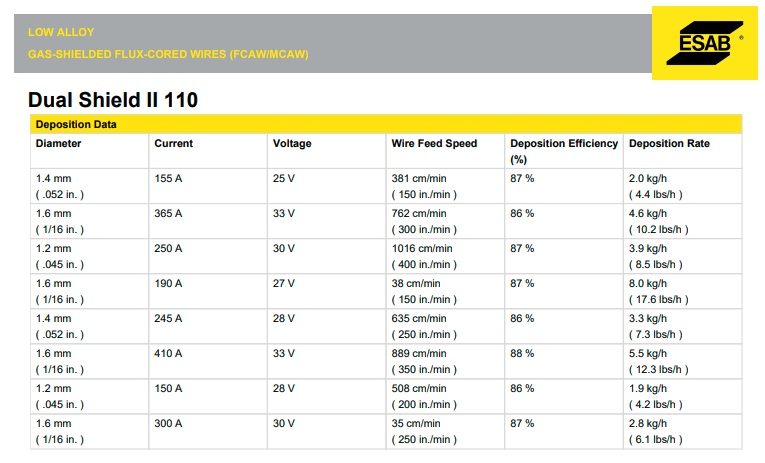 SSMMEC Dual Shield II 110